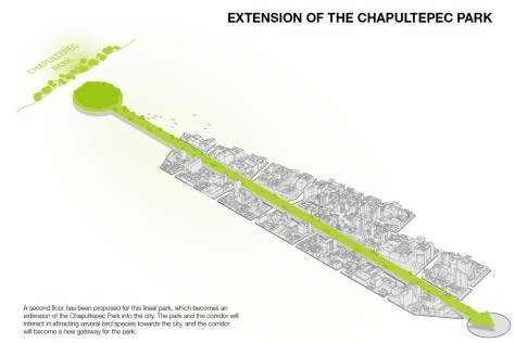 Cultural Corridor Chapultepec